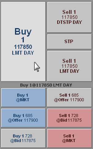 Description: cqgt ot buy sell