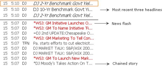 Description: news headlines