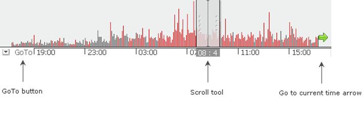 Description: news histogram
